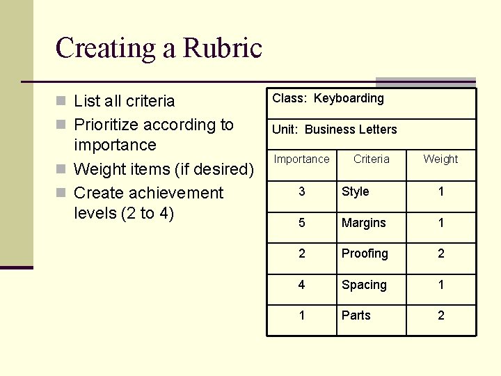 Creating a Rubric n List all criteria Class: Keyboarding n Prioritize according to Unit: