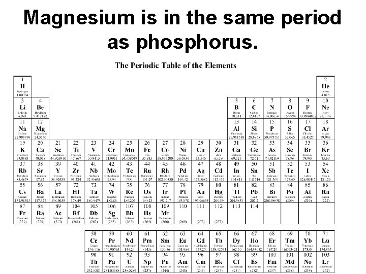 Magnesium is in the same period as phosphorus. 