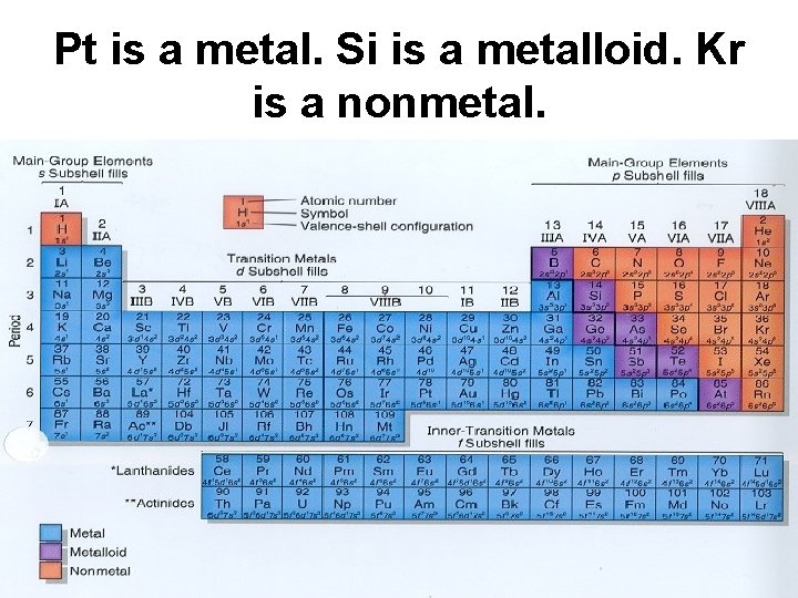 Pt is a metal. Si is a metalloid. Kr is a nonmetal. 