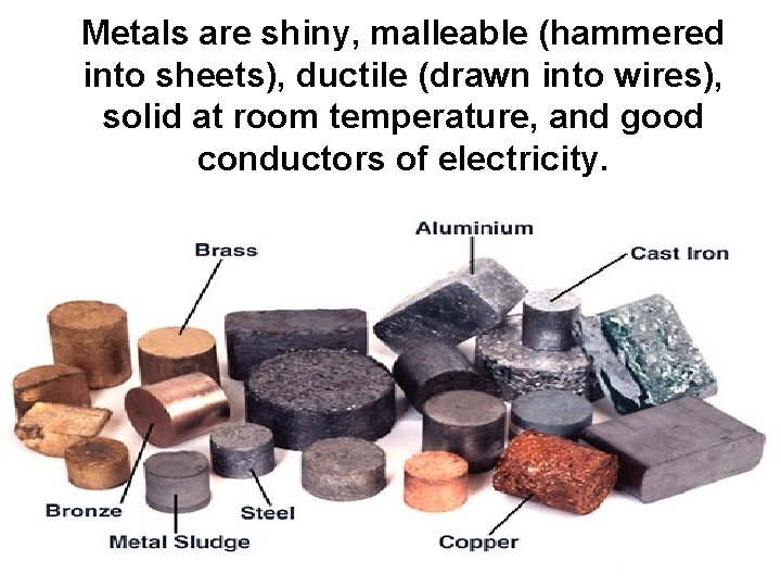 Metals are shiny, malleable (hammered into sheets), ductile (drawn into wires), solid at room