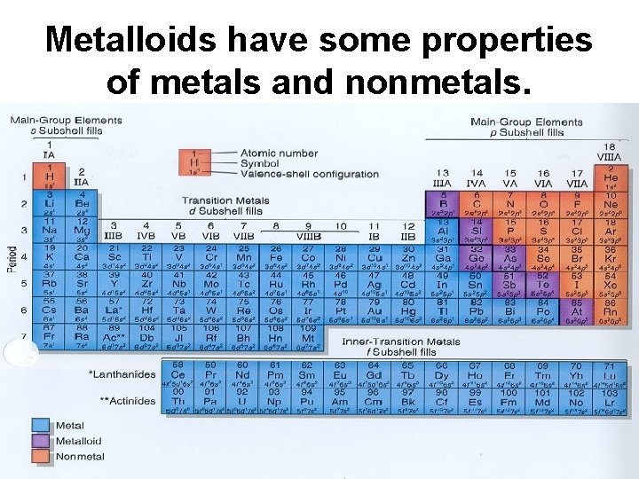 Metalloids have some properties of metals and nonmetals. 