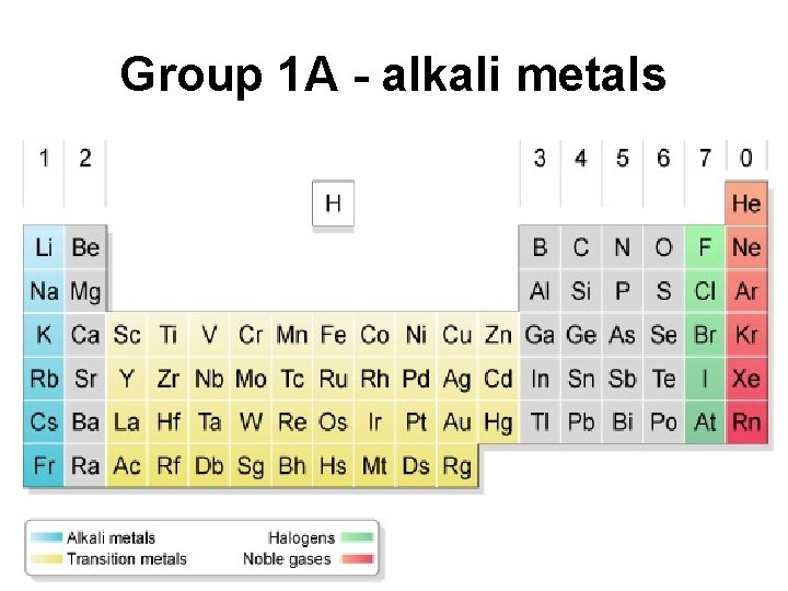 Group 1 A - alkali metals 