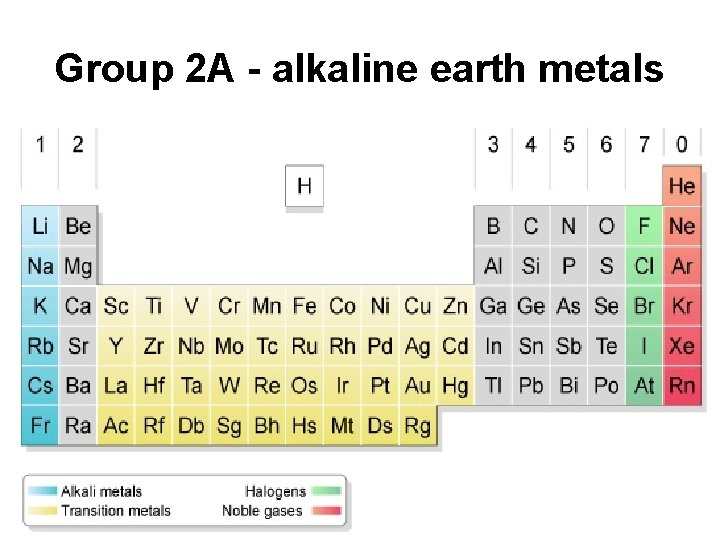 Group 2 A - alkaline earth metals 