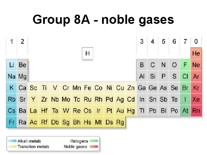 Group 8 A - noble gases 
