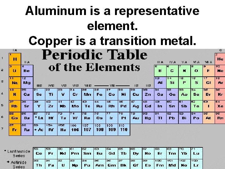 Aluminum is a representative element. Copper is a transition metal. 