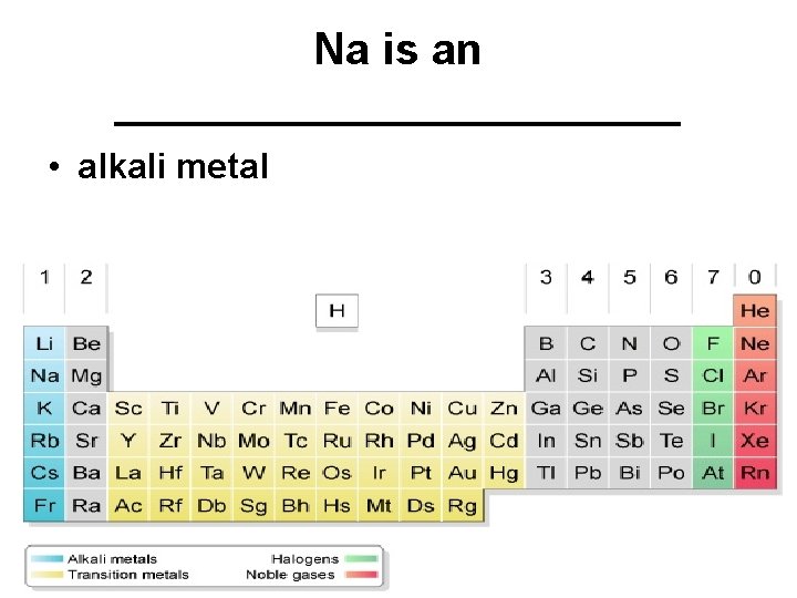 Na is an ____________ • alkali metal 