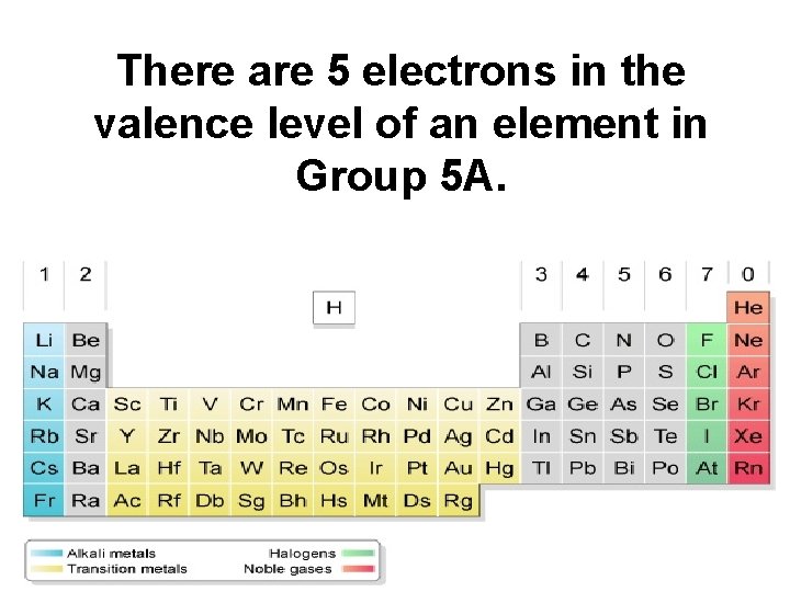 There are 5 electrons in the valence level of an element in Group 5