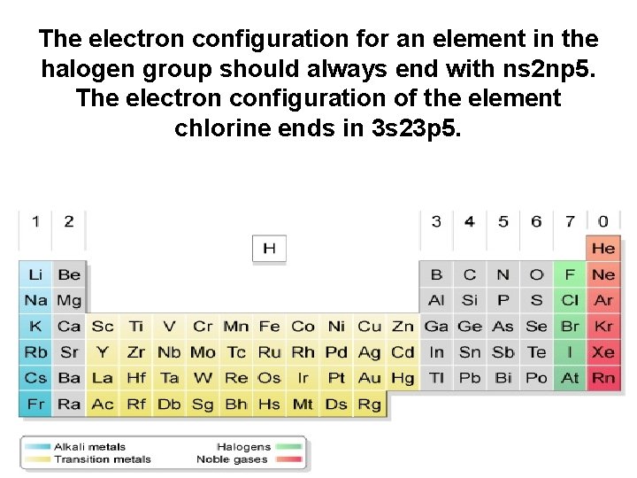 The electron configuration for an element in the halogen group should always end with