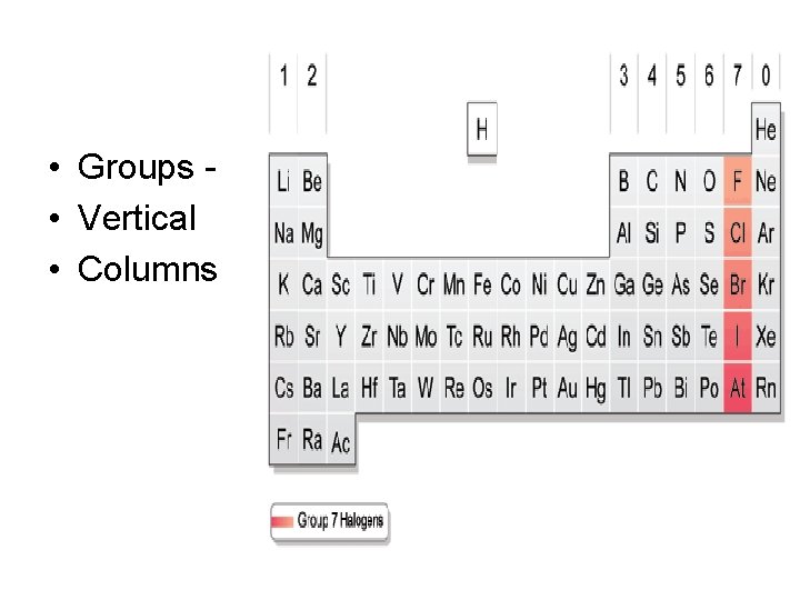  • Groups • Vertical • Columns 