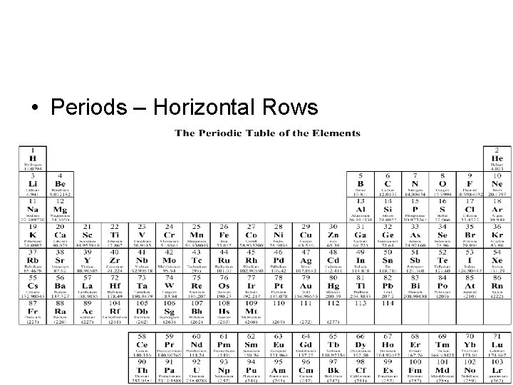  • Periods – Horizontal Rows 