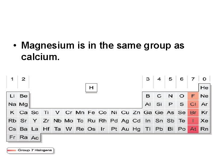  • Magnesium is in the same group as calcium. 