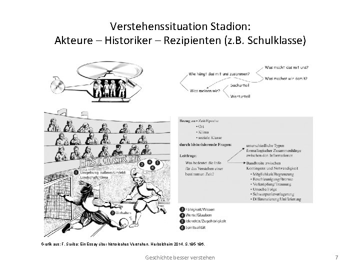 Verstehenssituation Stadion: Akteure – Historiker – Rezipienten (z. B. Schulklasse) Grafik aus: F. Scriba: