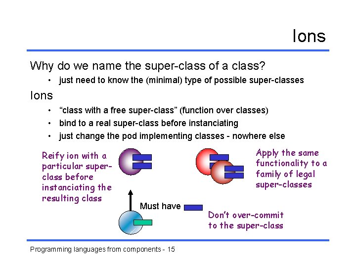 Ions Why do we name the super-class of a class? • just need to