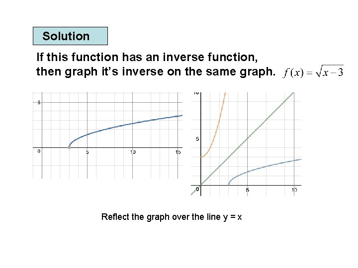 Solution If this function has an inverse function, then graph it’s inverse on the