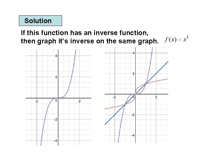Solution If this function has an inverse function, then graph it’s inverse on the