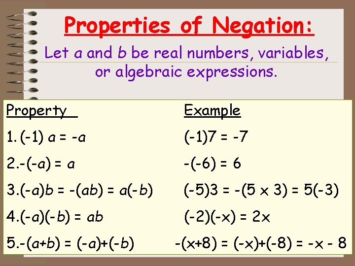 Properties of Negation: Let a and b be real numbers, variables, or algebraic expressions.