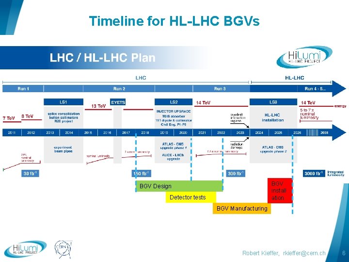 Timeline for HL-LHC BGVs BGV install ation BGV Design Detector tests BGV Manufacturing logo