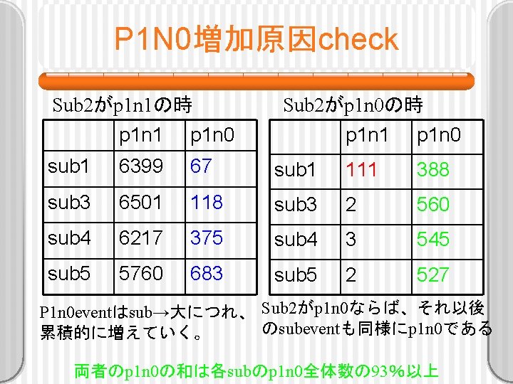 P 1 N 0増加原因check Sub 2がp 1 n 1の時 p 1 n 1 p