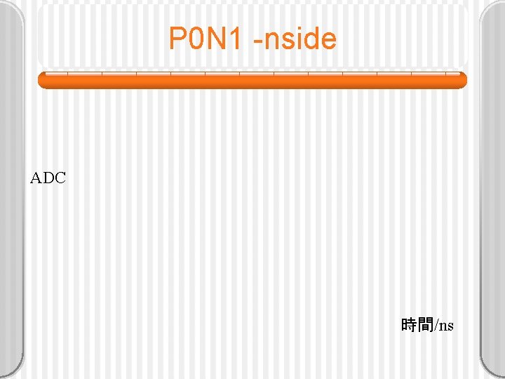 P 0 N 1 -nside ADC 時間/ns 