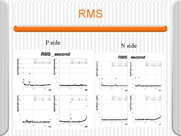 RMS P side N side 