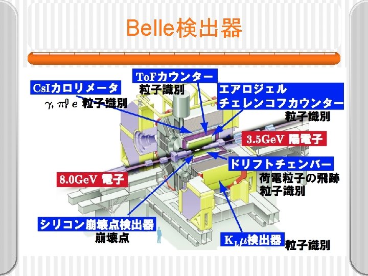 Belle検出器 