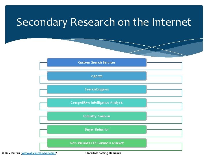 Secondary Research on the Internet Custom Search Services Agents Search Engines Competitive Intelligence Analysis