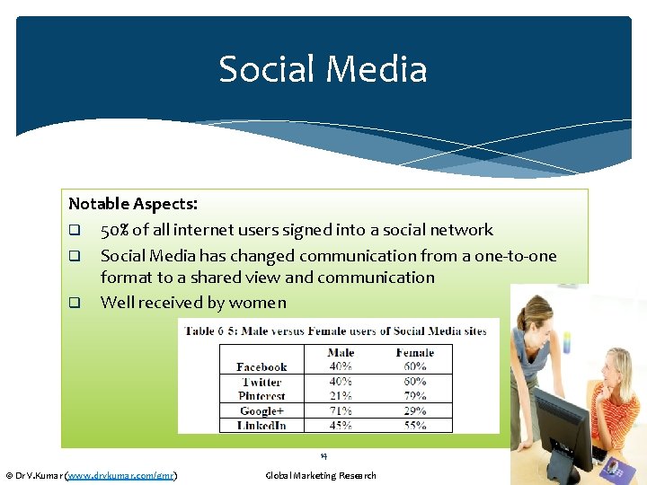 Social Media Notable Aspects: q 50% of all internet users signed into a social