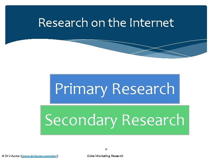 Research on the Internet Primary Research Secondary Research 8 © Dr V. Kumar (www.