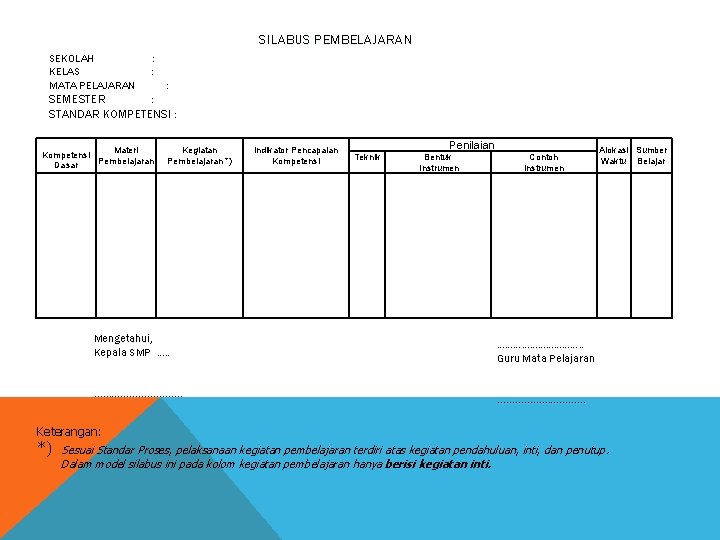 SILABUS PEMBELAJARAN SEKOLAH KELAS MATA PELAJARAN : : : SEMESTER : STANDAR KOMPETENSI :