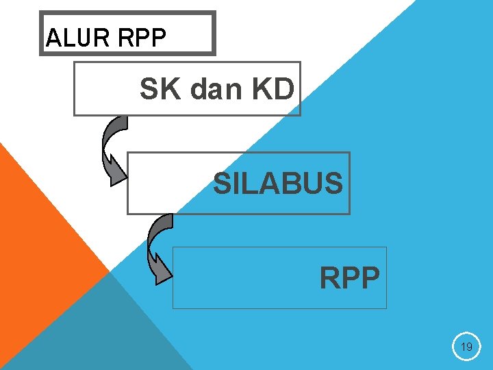 ALUR RPP SK dan KD SILABUS RPP 19 