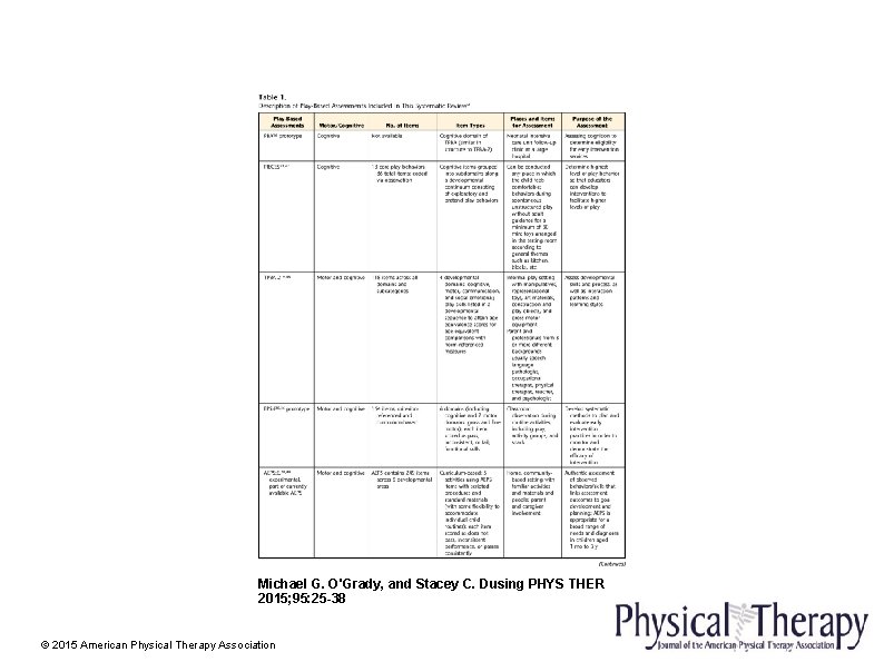 Michael G. O'Grady, and Stacey C. Dusing PHYS THER 2015; 95: 25 -38 ©
