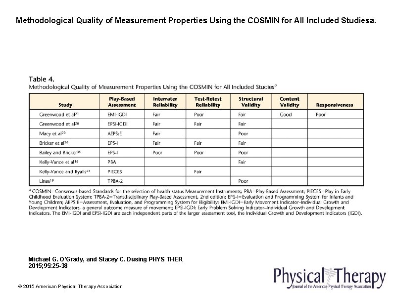 Methodological Quality of Measurement Properties Using the COSMIN for All Included Studiesa. Michael G.