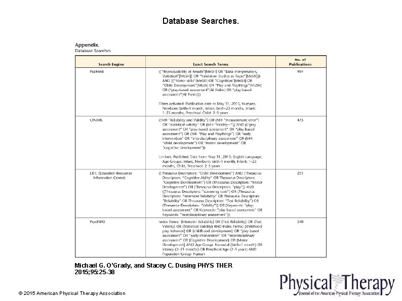 Database Searches. Michael G. O'Grady, and Stacey C. Dusing PHYS THER 2015; 95: 25
