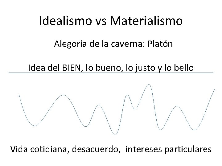 Idealismo vs Materialismo Alegoría de la caverna: Platón Idea del BIEN, lo bueno, lo