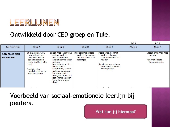 Ontwikkeld door CED groep en Tule. Voorbeeld van sociaal-emotionele leerlijn bij peuters. Wat kun