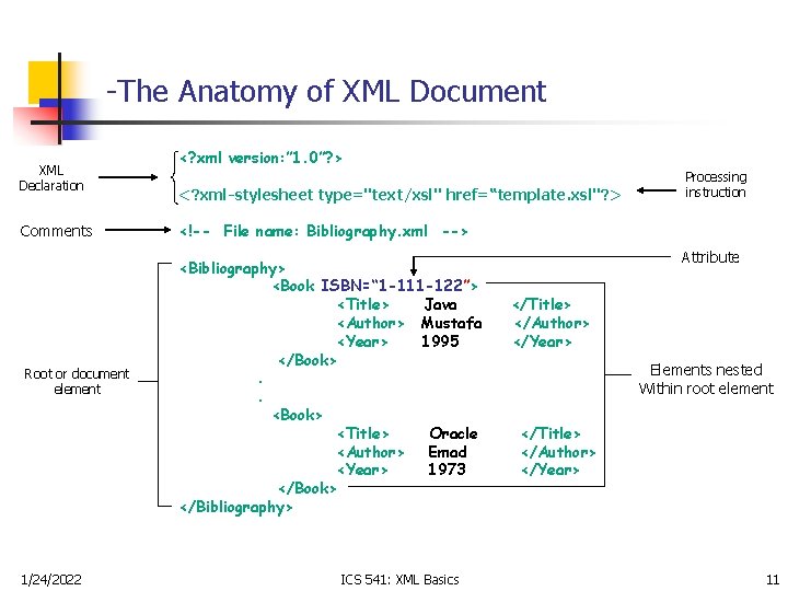 -The Anatomy of XML Document XML Declaration Comments Root or document element 1/24/2022 <?