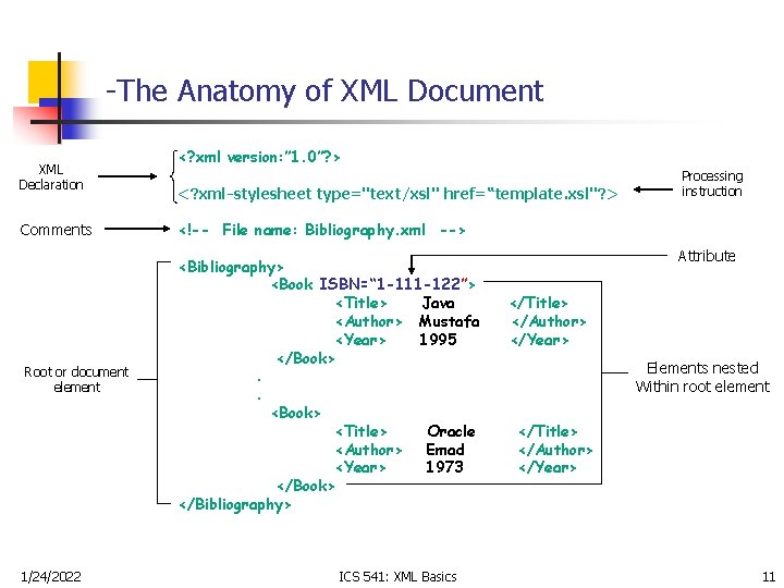 -The Anatomy of XML Document XML Declaration Comments Root or document element 1/24/2022 <?