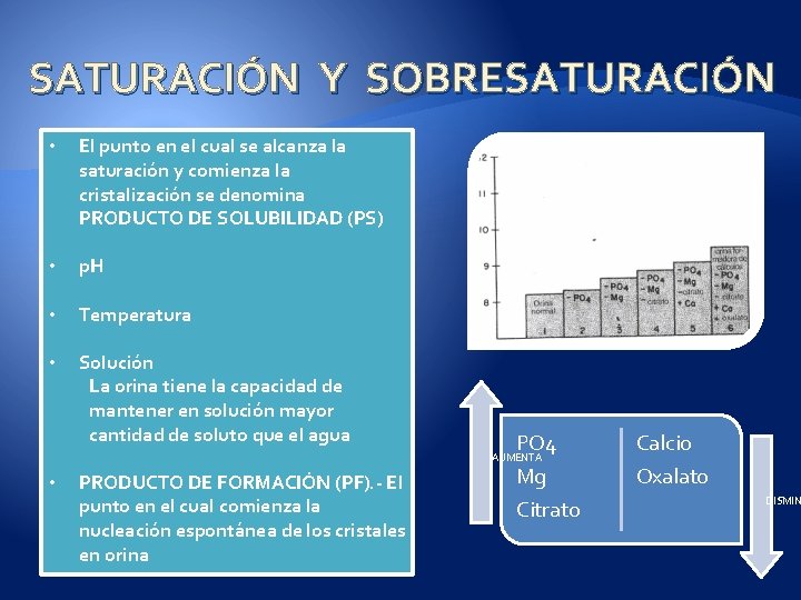 SATURACIÓN Y SOBRESATURACIÓN • El punto en el cual se alcanza la saturación y