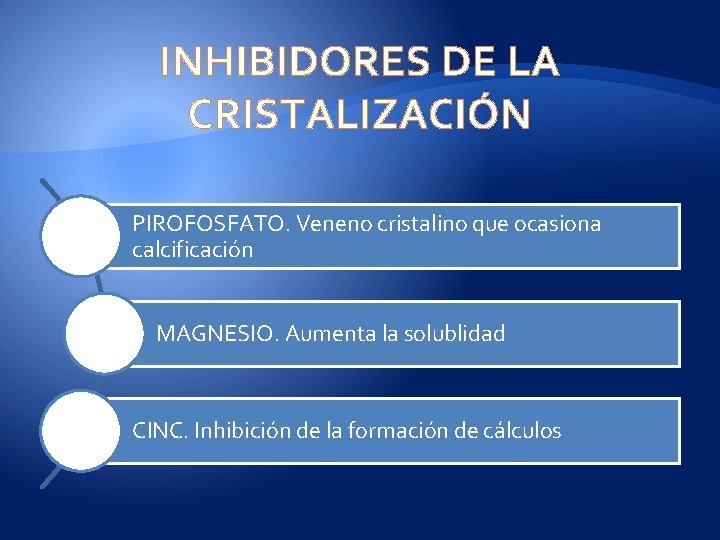 INHIBIDORES DE LA CRISTALIZACIÓN PIROFOSFATO. Veneno cristalino que ocasiona calcificación MAGNESIO. Aumenta la solublidad