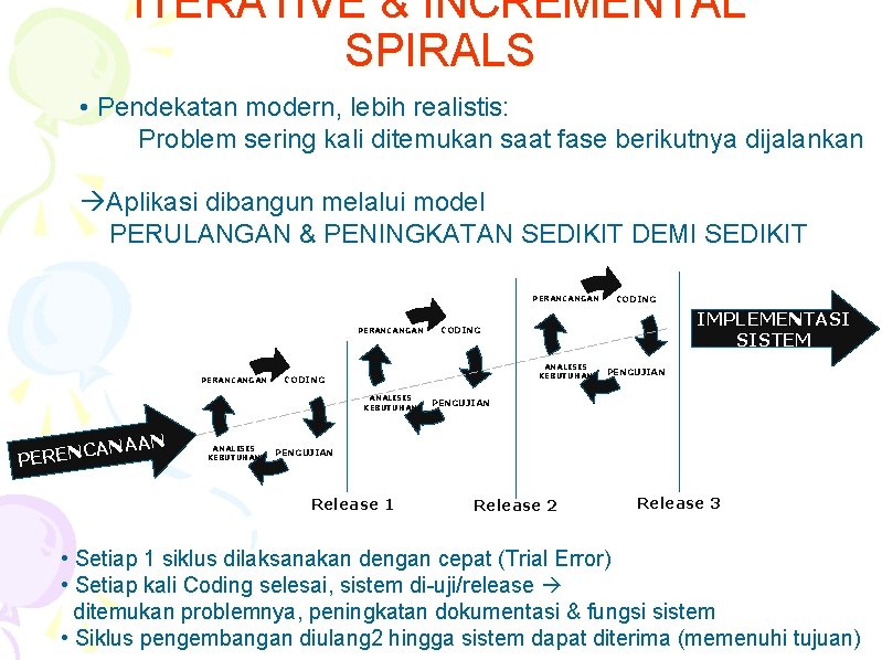 ITERATIVE & INCREMENTAL SPIRALS • Pendekatan modern, lebih realistis: Problem sering kali ditemukan saat