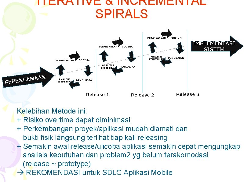 ITERATIVE & INCREMENTAL SPIRALS PERANCANGAN AN CANA N E R E P ANALISIS KEBUTUHAN