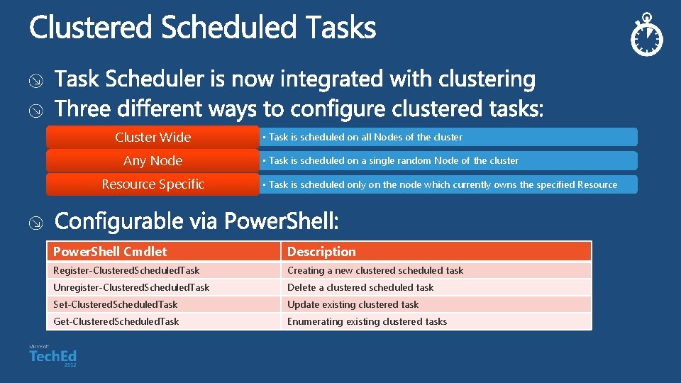 Cluster Wide Any Node Resource Specific • Task is scheduled on all Nodes of