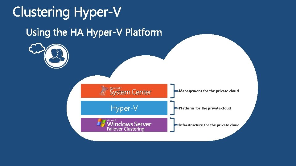 Management for the private cloud Hyper-V Platform for the private cloud Infrastructure for the