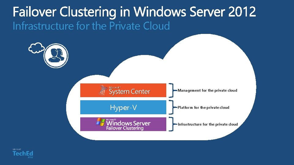 Infrastructure for the Private Cloud Management for the private cloud Hyper-V Platform for the