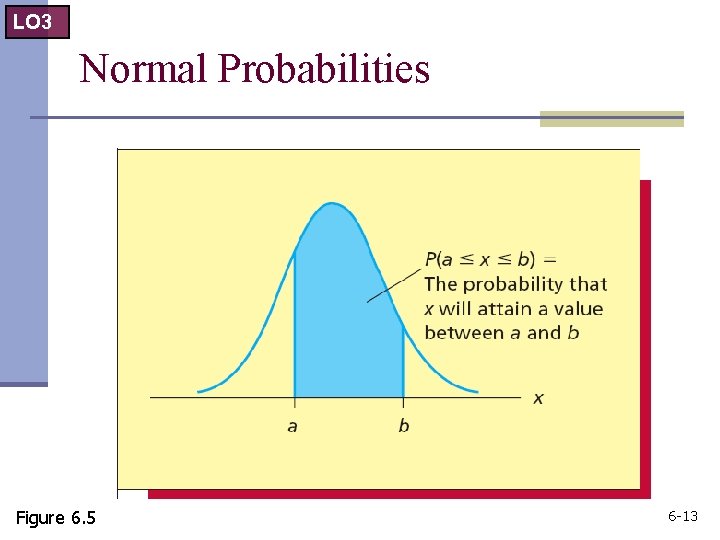 LO 3 Normal Probabilities Figure 6. 5 6 -13 