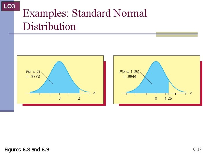 LO 3 Examples: Standard Normal Distribution Figures 6. 8 and 6. 9 6 -17