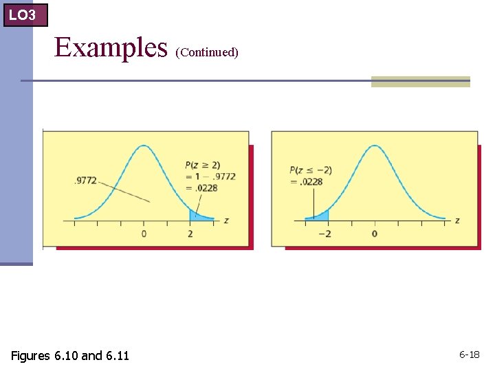 LO 3 Examples (Continued) Figures 6. 10 and 6. 11 6 -18 