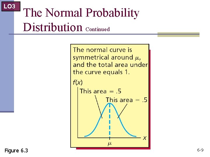 LO 3 The Normal Probability Distribution Continued Figure 6. 3 6 -9 