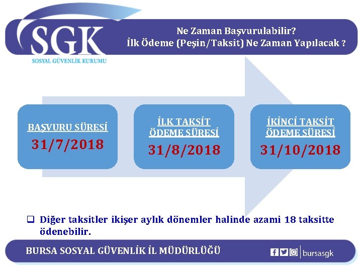 Ne Zaman Başvurulabilir? İlk Ödeme (Peşin/Taksit) Ne Zaman Yapılacak ? BAŞVURU SÜRESİ 31/7/2018 İLK