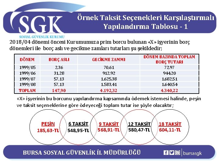 Örnek Taksit Seçenekleri Karşılaştırmalı Yapılandırma Tablosu - 1 2018/04 dönemi öncesi Kurumumuza prim borcu